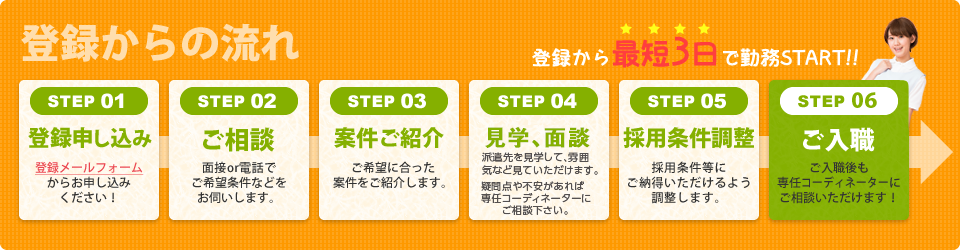 登録までの流れ　最短3日で勤務スタート！